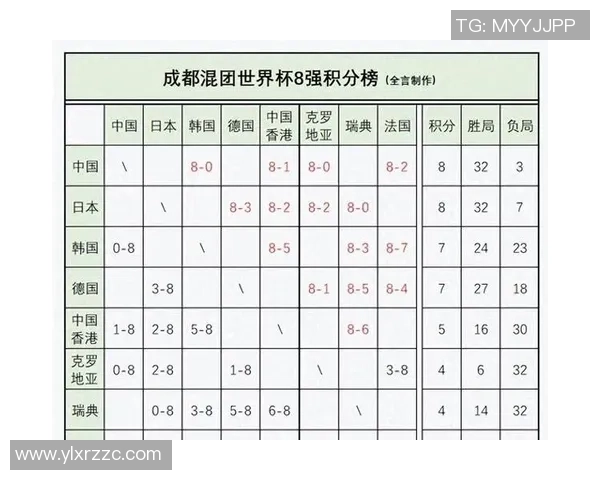 世界冠军杯最新积分榜揭晓WE战队以78分稳居榜首位置