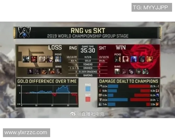 最新英雄联盟速度排行榜前十名LNG战队表现抢眼引领潮流